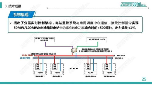 規(guī)?；姵貎δ芟到y(tǒng)集成與運(yùn)行控制