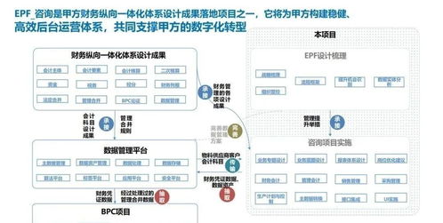 企業(yè)關(guān)鍵業(yè)務(wù)藍(lán)圖的數(shù)字化四大步 整合未來從這條主線開始